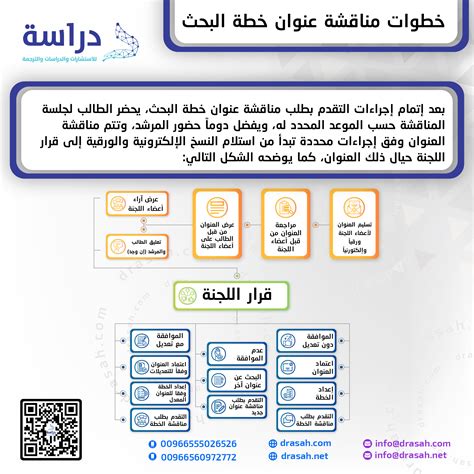 أهم العوامل التي يعتمد عليها تصميم نموذج خطة البحث