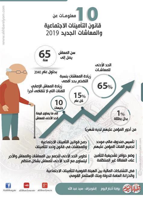 أهم المعلومات الواردة في قانون التأمينات الاجتماعية والمعاشات الجديد