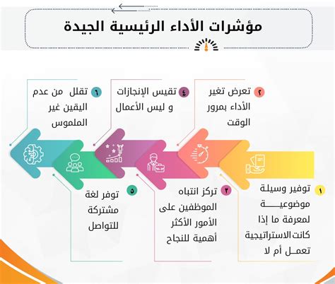 أهمية المحادثة الشخصية للتعرف على أداء الشركة مع موظفيها