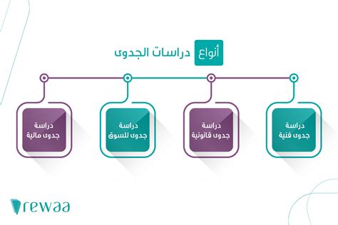 أهمية دراسة الجدوى لمشروع التكييف والمخازن الباردة