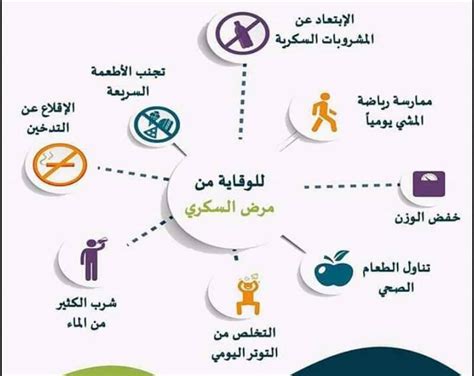 أوقية وقائية خير من قنطار علاج، والبيان السابق يوضح الإجابة الكاملة