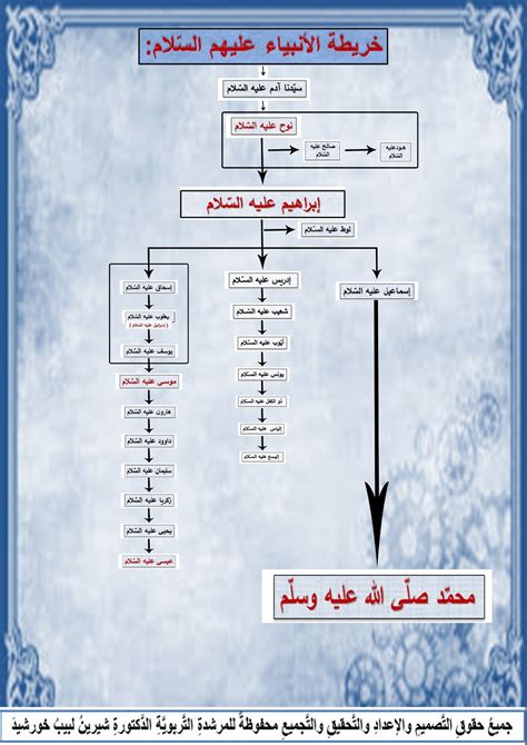 أولئك الذين ولدوا في أبريل هم من بين العظماء