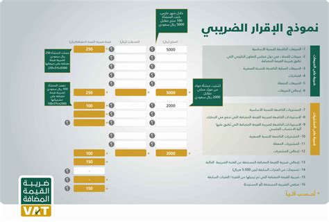 أولاً: كيف يتم تسجيل وطباعة شهادة ضريبة القيمة المضافة السعودية؟