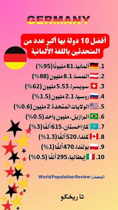 أي دولة لديها أكبر عدد من المتحدثين باللغة الإنجليزية؟