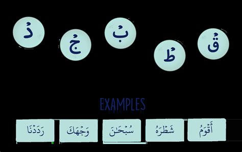 أي من الأمثلة التالية لا ينتمي إلى أمثلة قاعدة عدم الإفشاء الحقيقية؟