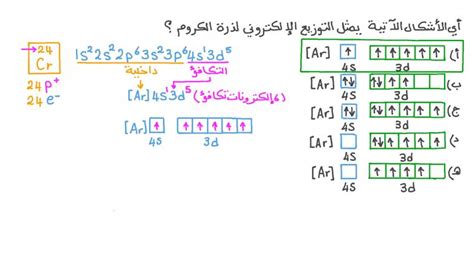 أي من التوزيعات الإلكترونية التالية يمثل الذرة الأكثر استقرارًا كيميائيًا؟  - موقع الجولف