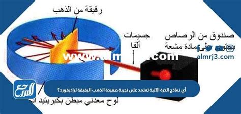 أي من النماذج الذرية التالية يعتمد على تجربة رذرفورد الرقيقة للذهب؟ أي من النماذج الذرية التالية يعتمد على تجربة رذرفورد الرقيقة للذهب؟