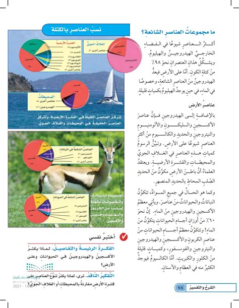 أي من مجموعات العناصر التالية لا تحدث بشكل فردي في الطبيعة؟