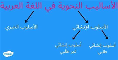 أي نوع من الأسلوب هو أخلاق سيئة، كلهم ​​مكروه من قبل الناس