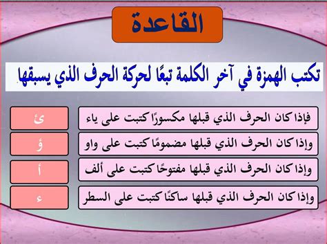 أين تكتب أقصى حمزة إذا كان الحرف الذي أمامه ساكنًا؟