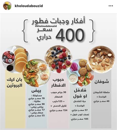 إجابة لسؤال حول برنامج الأكل الصحي أن محمد يأكل وجبة تحتوي على 10 جرامات من الكربوهيدرات، كم عدد السعرات الحرارية التي يحصل عليها؟