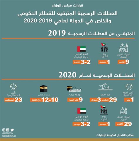إجازة أسبوعية لموظفي دولة الإمارات العربية المتحدة