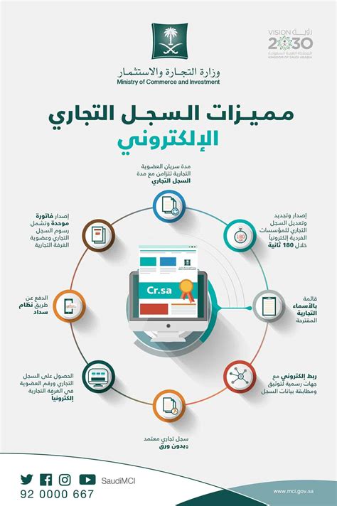 إجراءات إصدار سجل تجاري من خلال الموقع الإلكتروني إجراءات إصدار سجل تجاري من خلال الموقع الإلكتروني