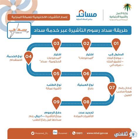 إجراءات التسجيل في إدارة التعبئة والتوظيف