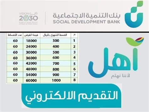 إجراءات الحصول على قرض من بنك التنمية الاجتماعية قرض عائلي لكبار السن