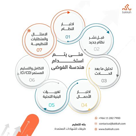 إحدى تلك التجارب وشرحها هنا مع ذكر الموضوع والأدوات والخطوات والفوائد