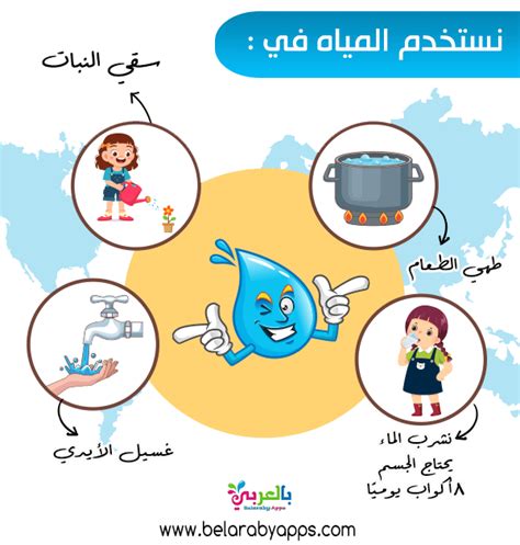 إحدى طرق تبسيط استخدام المياه هي استخدام دليل صنبور المطبخ - منتدى العلوم
