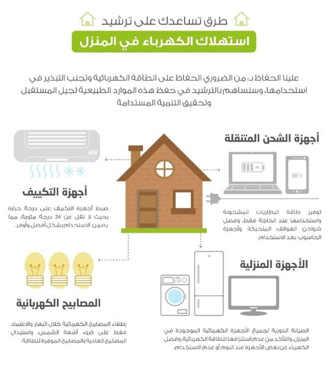 إحدى طرق حماية الهواء هي توفير الكهرباء باستخدام المصابيح