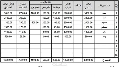 إدارة كشوف المرتبات والمصروفات العامة، كشوف رواتب الموظفين إدارة كشوف المرتبات والمصروفات العامة، كشوف رواتب الموظفين