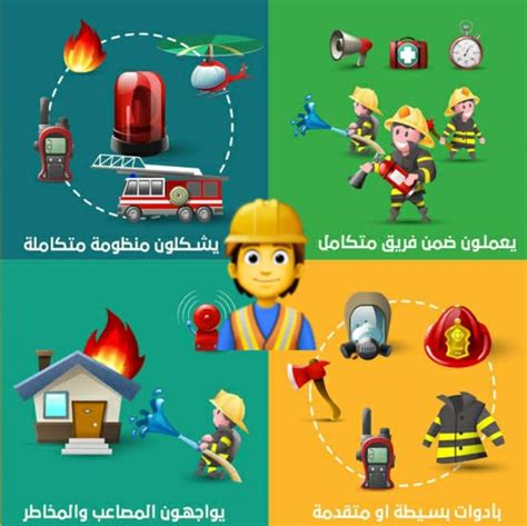 إذا قمت بتدوين رقم الدفاع المدني والهلال الأحمر في مكان واضح في منزلك، فشرح النتائج الإيجابية؟