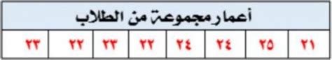 إذا كان عمر مجموعة من ثمانية أشخاص كما هو موضح في الجدول أدناه، فإن المتوسط ​​الحسابي هو الإجابة