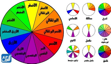 إذا كان لدى حمد ثلاثة قمصان باللون الأزرق والرمادي والأصفر، وكان لأربعة أعوام قمصان باللون الأسود والأزرق والرمادي والأبيض، فعندئذ إذا اختار كل منهم بشكل عشوائي قميصًا لارتدائه، فما احتمالية أن ترتديه؟ سوف يرتدون قمصان من نفس اللون