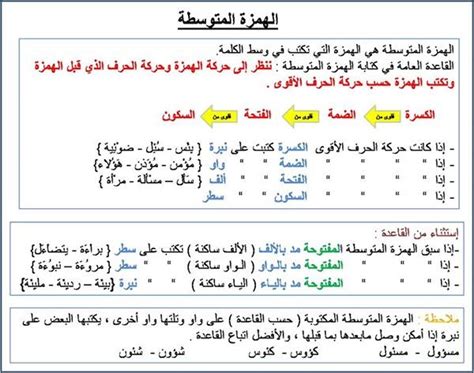 إذا كانت الضمة أقوى حركة في الكلمة، فالهمزة مكتوبة بالآلاف.