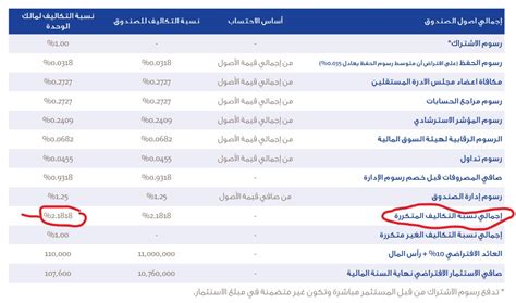 إذا كانت رسوم اشتراك خالد في الإنترنت 320 ريال لمدة 5 أشهر فما هي قيمة اشتراكه في الشهر؟ إذا كانت رسوم اشتراك خالد في الإنترنت 320 ريال لمدة 5 أشهر فما هي قيمة اشتراكه في الشهر؟