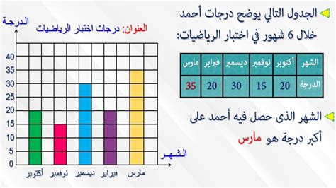 إذا كانت قطعة الأرض في الأعمدة التالية هي متوسط ​​عمر أطول الثدييات عمراً، فإن تلك الثدييات التي يتجاوز عمرها متوسط ​​عمر الحوت الأزرق هي الإجابة الكاملة.