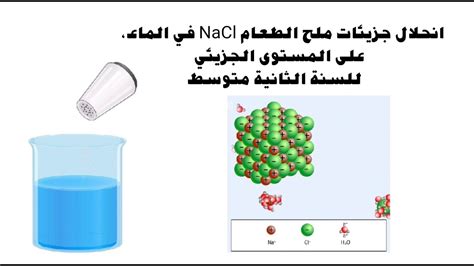 إذابة الملح في الماء هو تغيير فيزيائي أو كيميائي