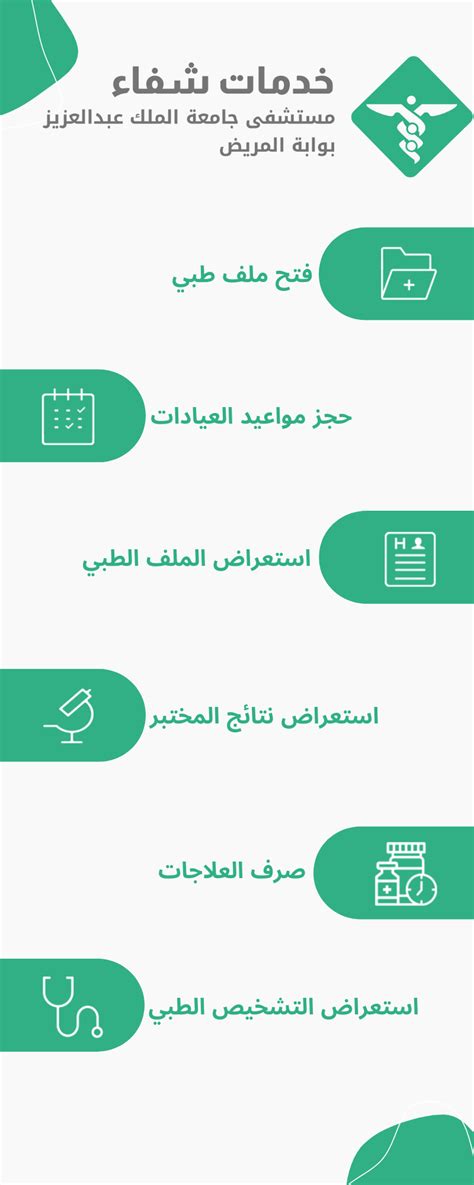 إعادة تعبئة الدواء على بوابة شفاء الإلكترونية