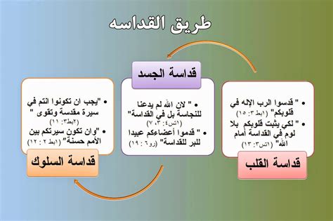 إن إنتاج النسل هو سمة من سمات الحياة التي بدونها لن تعيش الأنواع؟ إن إنتاج النسل هو سمة من سمات الحياة التي بدونها لن تعيش الأنواع؟
