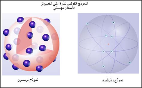 إنه جزء من الذرة وله شحنة كهربائية موجبة