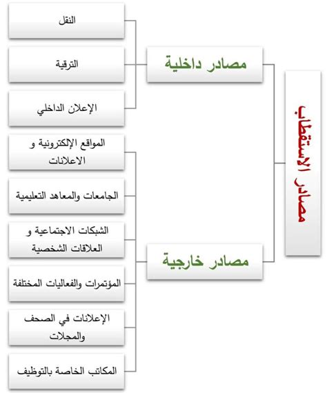 إنه عرض مفصل يوضح كيفية استخدام الموارد البشرية والمهارات البدنية والرياضية المتاحة خلال فترة معينة ؛  لتحقيق هدف جسدي أو رياضي لشخص ما.  موقع القلعة