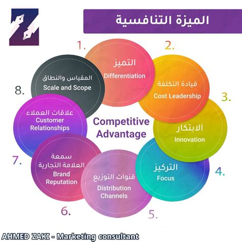 إنها سلسلة من الأنشطة المترابطة التي تؤدي إلى منتج أو خدمة ذات قيمة تخدم الأعضاء والعملاء والشركاء في المنظمة.  مطلوب حل