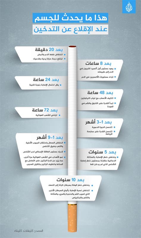 اتبع الخطوات أدناه لإقناع صديقك بالإقلاع عن التدخين