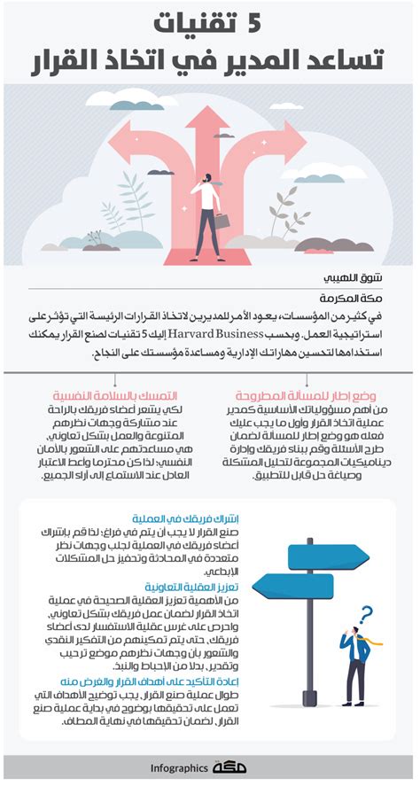 اتخاذ القرار في مشاهدة الصور البذيئة في رمضان