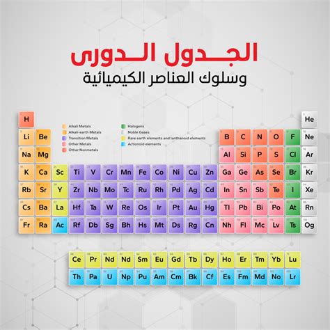 اتضح أن مكونات الجدول الدوري 75 هي العناصر الكيميائية التي تفقد الإلكترونات لتكوين أيونات موجبة (كاتيونات) وهناك رابطة معدنية بين ذراتها، وتوصف هذه العناصر أيضًا بأنها شبكة من الأيونات الموجبة (الكاتيونات) في سحابة إلكترونية