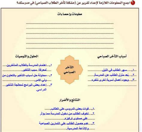 اجمع المعلومات اللازمة لإعداد تقرير في وقت متأخر من الصباح عن مشكلة الطالب اجمع المعلومات اللازمة لإعداد تقرير في وقت متأخر من الصباح عن مشكلة الطالب