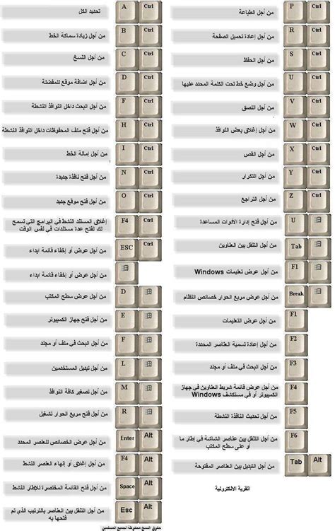 اختصارات لوحة المفاتيح لأخذ لقطات الشاشة اختصارات لوحة المفاتيح لأخذ لقطات الشاشة