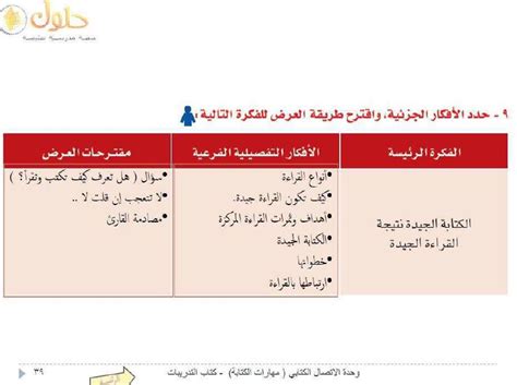 اختيار الأفكار الجزئية واقتراح طريقة العرض للفكرة التالية؟