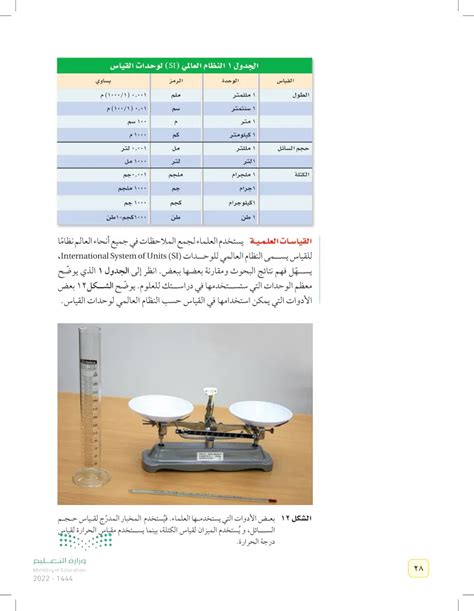اذكر ثلاثة نماذج يستخدمها العلماء واشرح فائدتها اذكر ثلاثة نماذج يستخدمها العلماء واشرح فائدتها