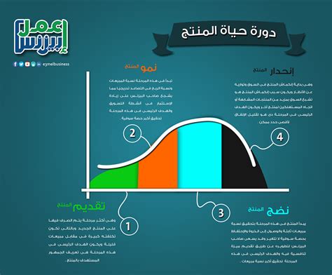 اذكر مرحلة النمو التي تمر بها حاليًا وما هي التغييرات التي حدثت فيك أو ستحدث خلال مرحلة التطوير هذه