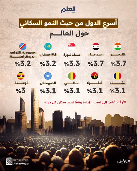 ارتفاع أرقام الاستهلاك في البلدان ذات النمو السكاني