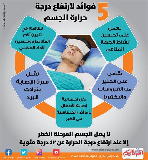 استبدال السوائل يساعد الترطيب الكافي في تقليل ارتفاع درجة حرارة الجسم