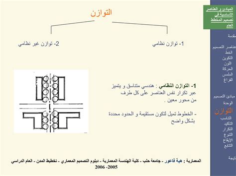 استجابة التوازن كمصطلح تقني للتصميمات غير المتكافئة القائمة على جودة وحداتها وتخطيطاتها.  موقع مدرسي