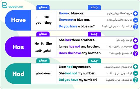 استخدام Has مع ضمائر المفرد