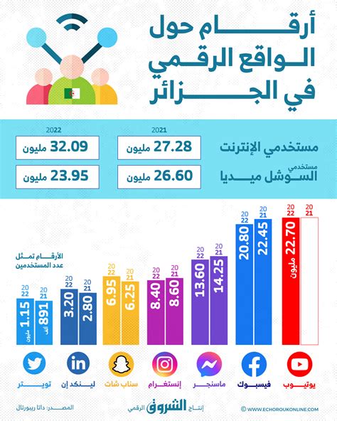 استخدام الموقع والتسجيل على أرض الواقع الرقمي