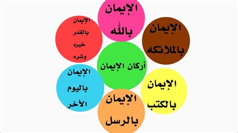 استخدم أول ركن من أركان الإيمان لوصف العلاقة بين الإيمان والقدر