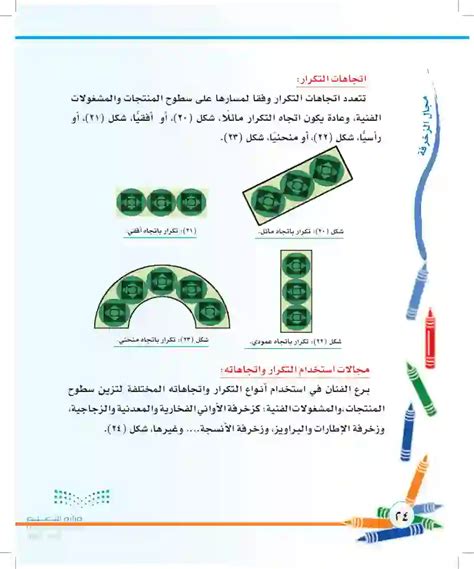 استخدم التكرار في جميع الحضارات لملء الفجوات على أسطح المواد المختلفة.  انظر إلى الشكل 83، ثم قم بالنشاط التالي